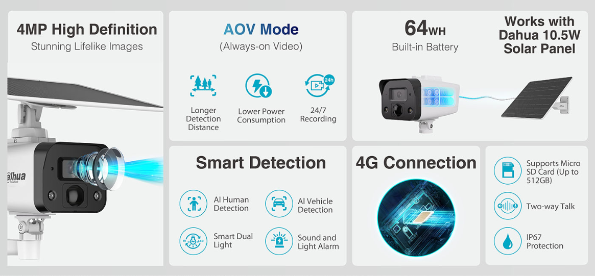 Top Features to Look for in Melbourne Security Systems
